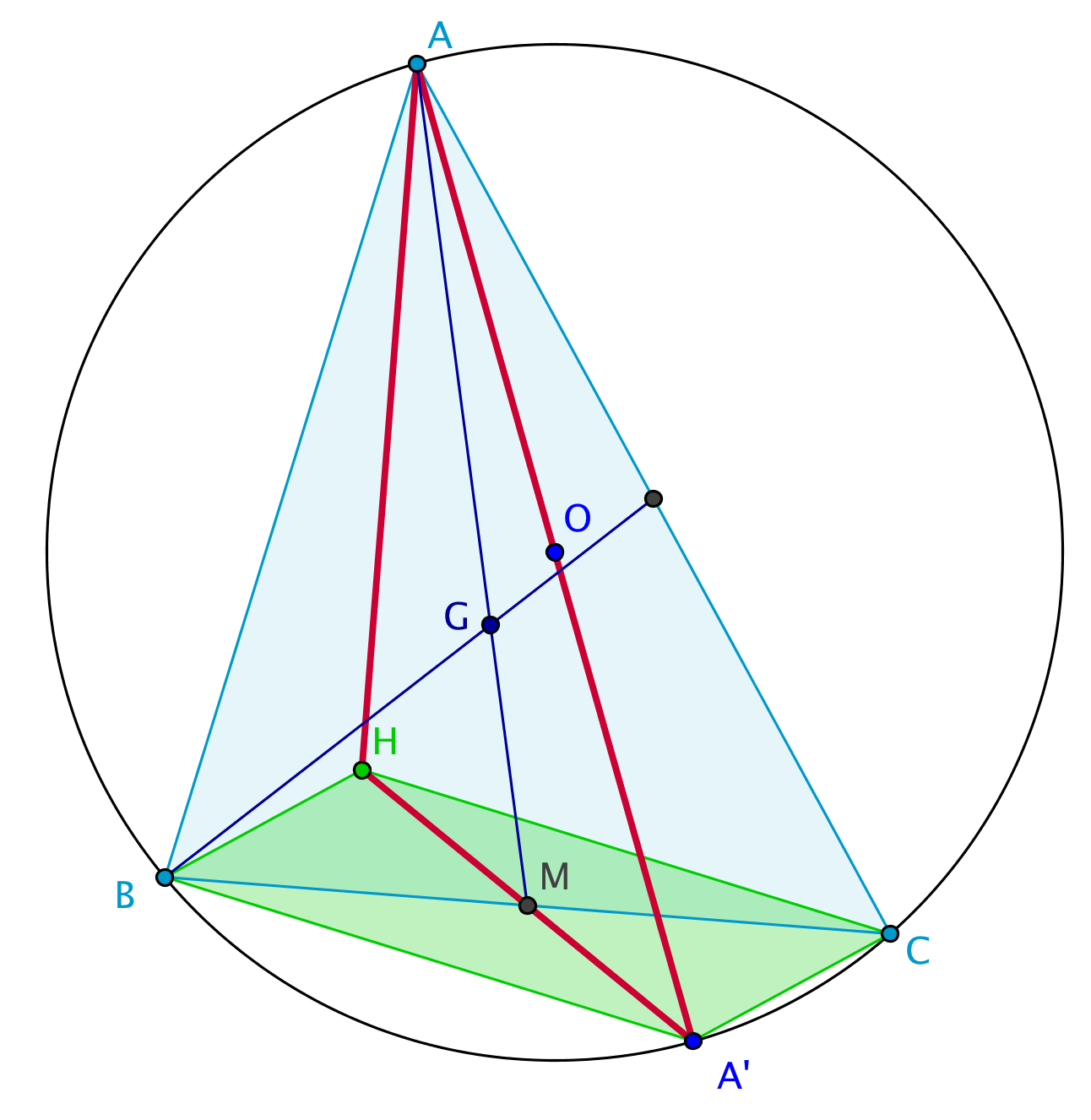 figure Euler au collge